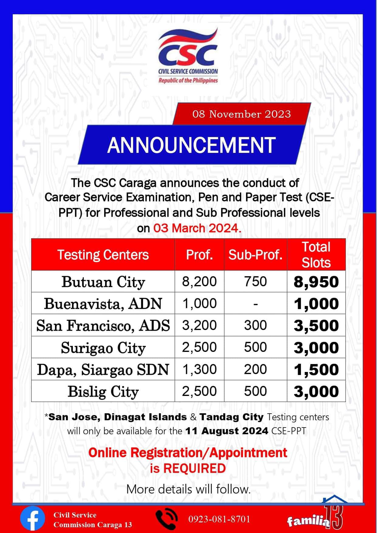 Total number slots for each Testing Center in Caraga for Professional